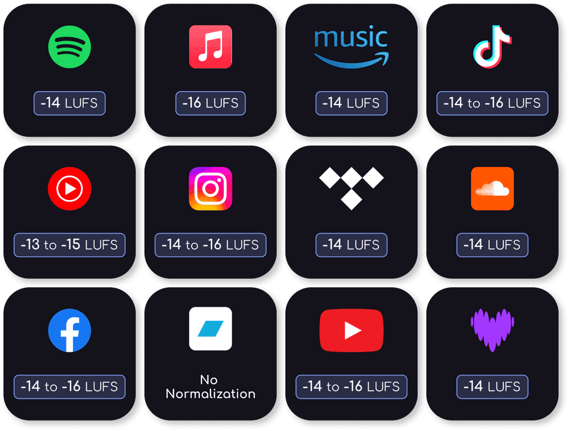 Optimized Even After Platform Normalization