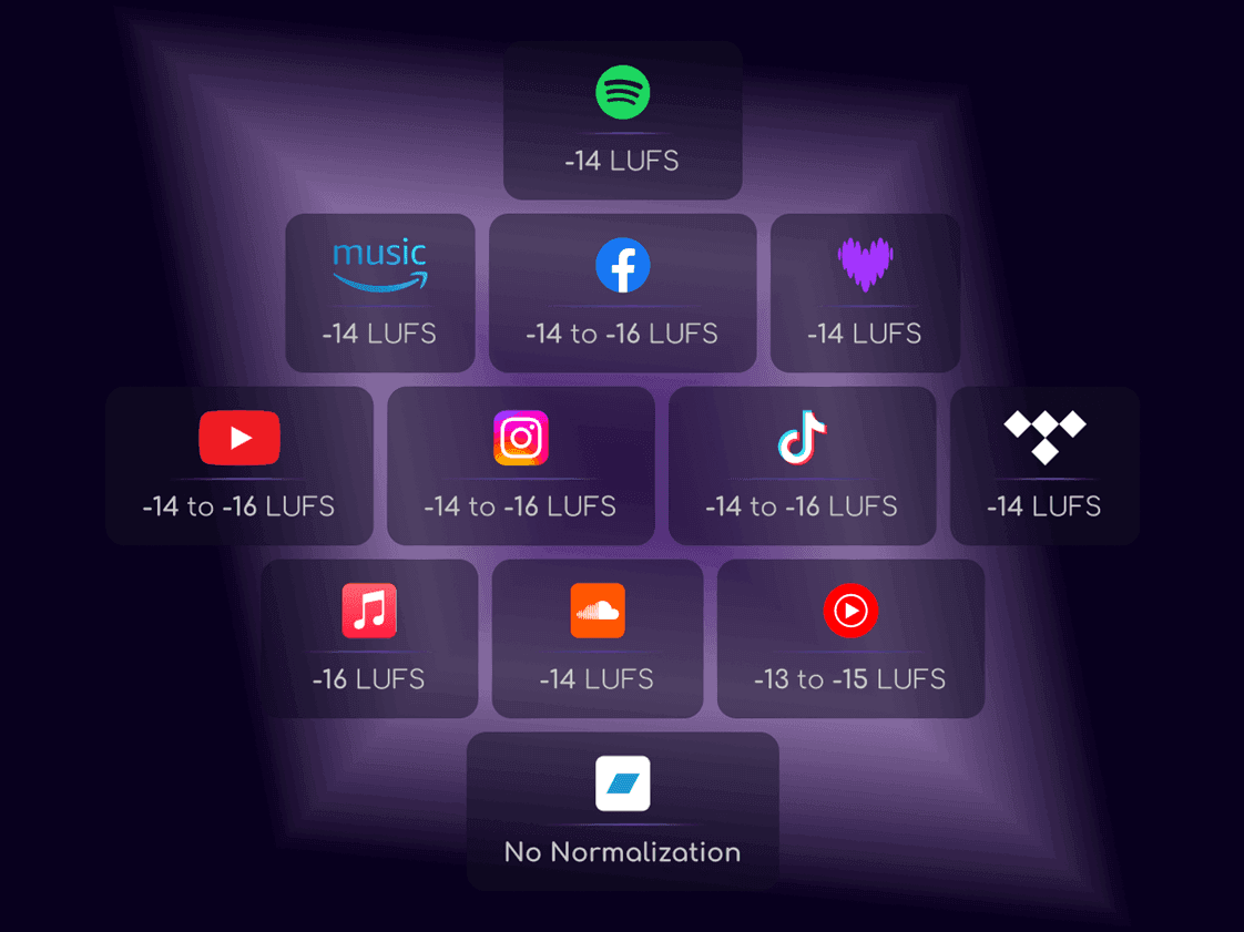 Your Music, Platform-Proof