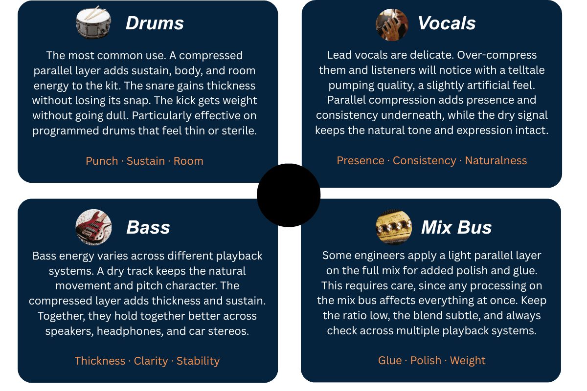Use cases of Parallel Compression: Drums, Vocals, Bass and Mix Bus