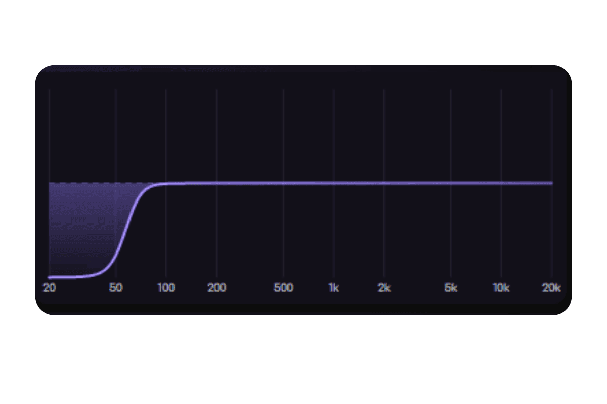 Stop EQing Vocals Blindly. Fix What You Actually Hear