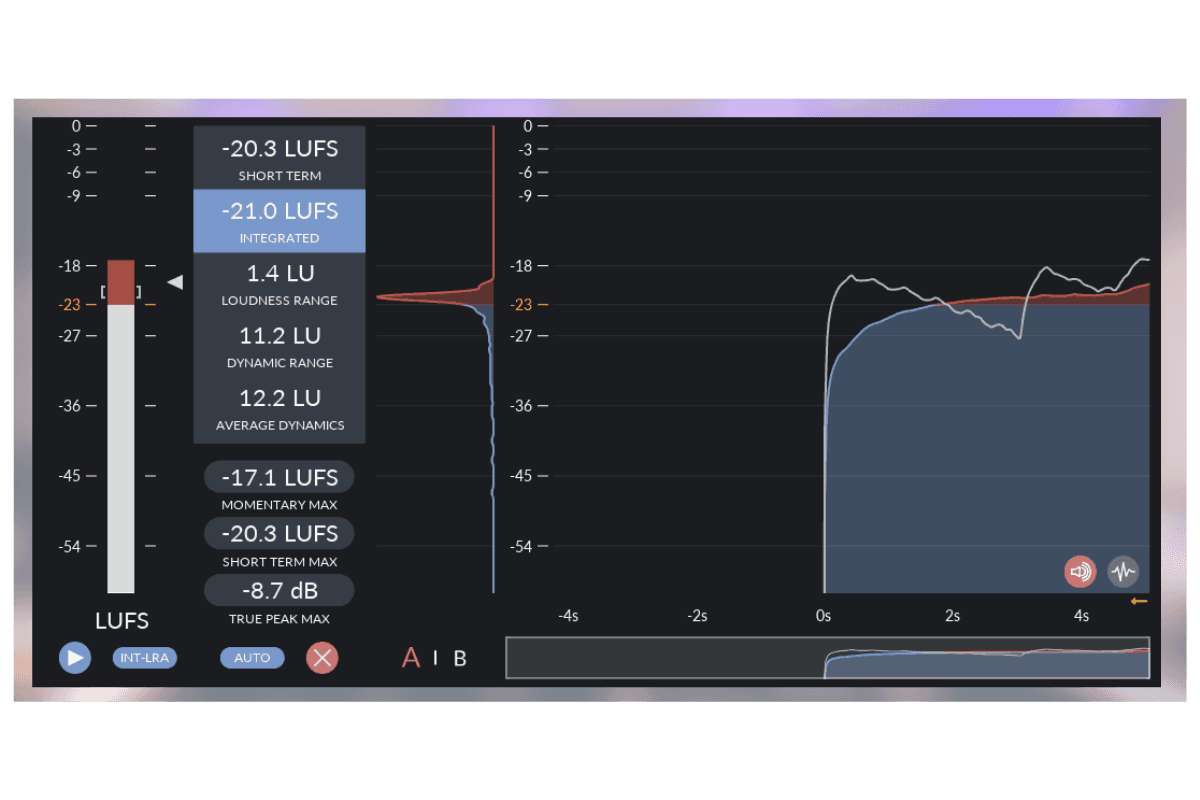 Youlean Loudness Meter