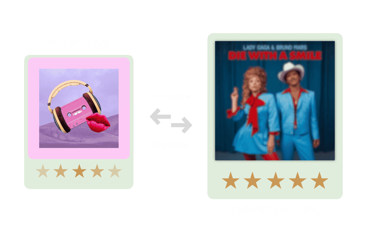 Due copertine di album una accanto all'altra, "La tua canzone" contro "Canzone di riferimento", con frecce di confronto e miglioramento tra le due.