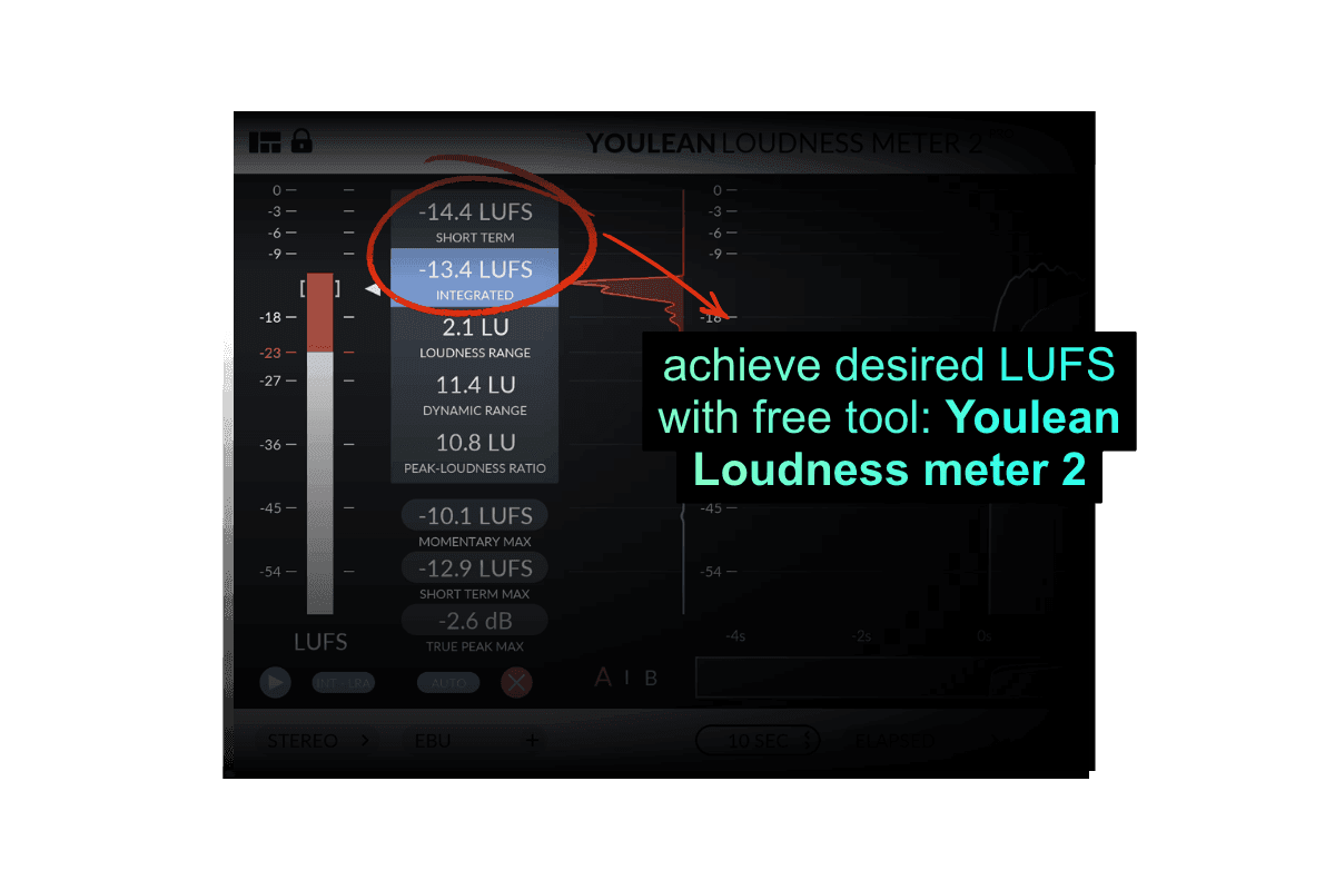 Youlean Loudness Meter showing an integrated LUFS reading highlighted, demonstrating how artists can measure and adjust loudness before releasing music on streaming platforms.