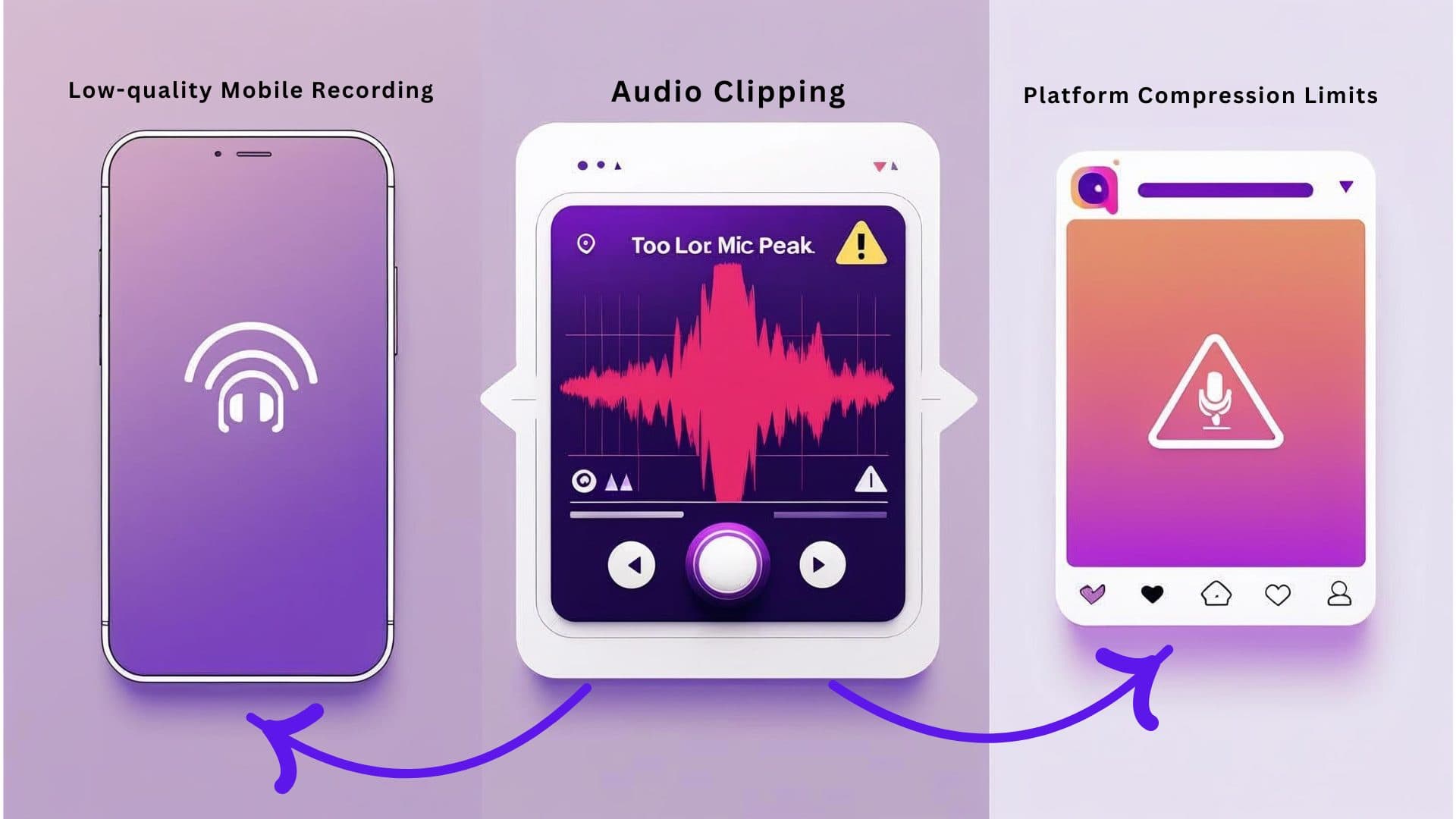 Causas comunes del audio clipping en Instagram Reels