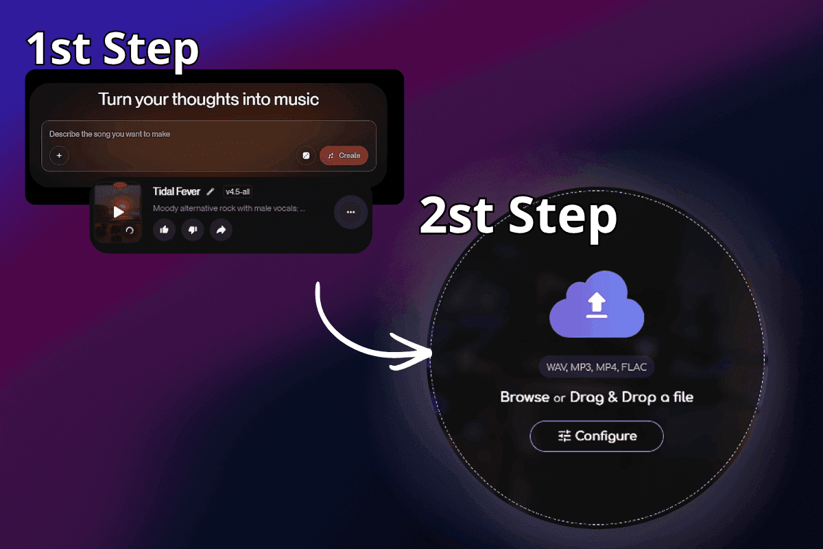 Two-step workflow: generate a track in Suno, then upload the export to Remasterify for mastering