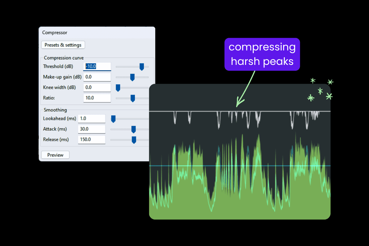Vocal compressor settings panel alongside a waveform highlighting harsh peaks being compressed for a balanced vocal output